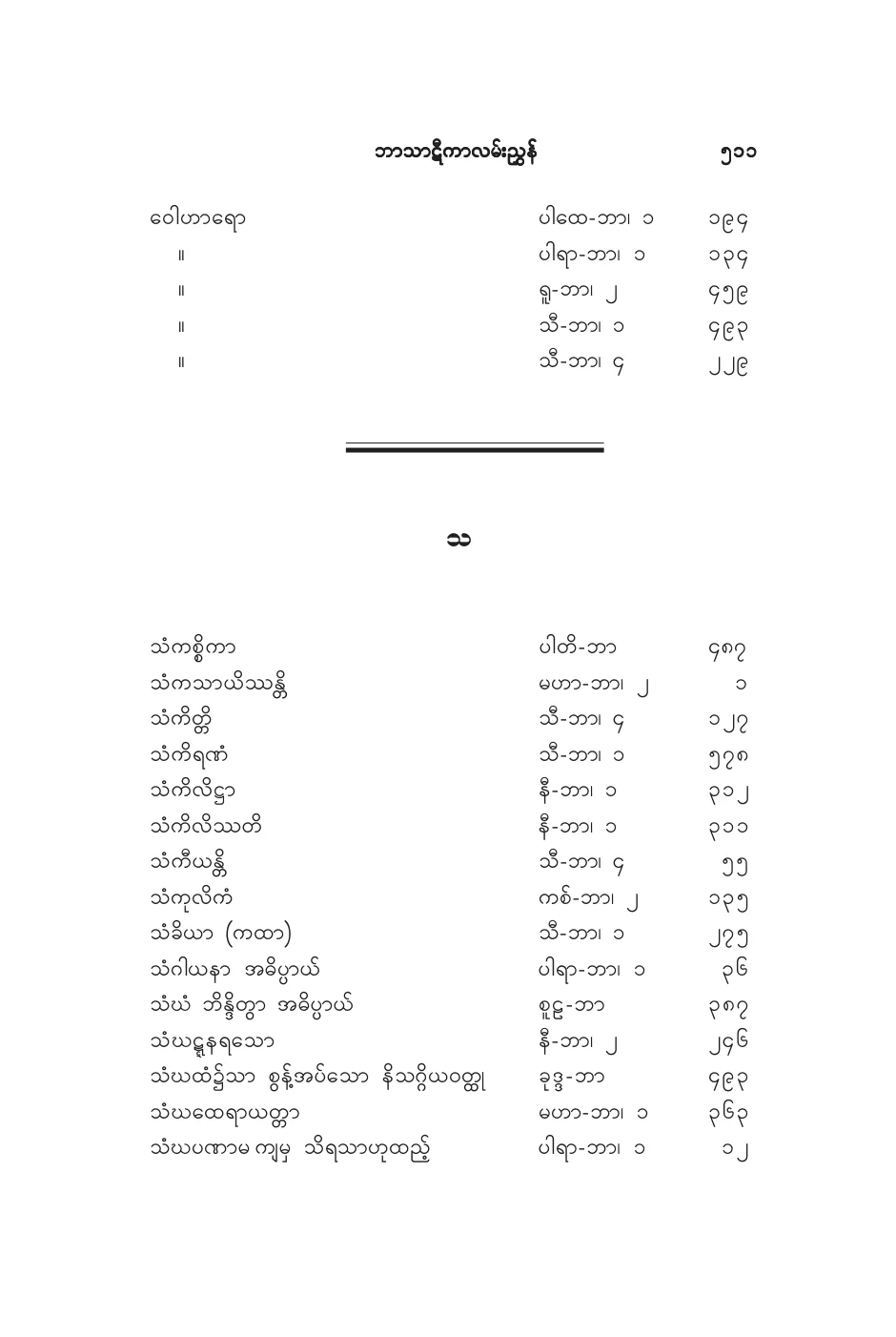 BT_INDEX_SA.pdf